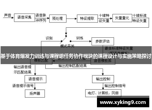 基于体育爆发力训练与课程组任务协作模块的课程设计与实施策略探讨