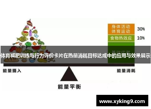 体育减肥训练与行为评价卡片在热量消耗目标达成中的应用与效果展示