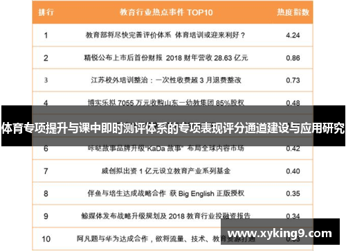 体育专项提升与课中即时测评体系的专项表现评分通道建设与应用研究
