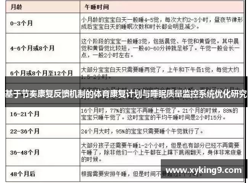 基于节奏康复反馈机制的体育康复计划与睡眠质量监控系统优化研究